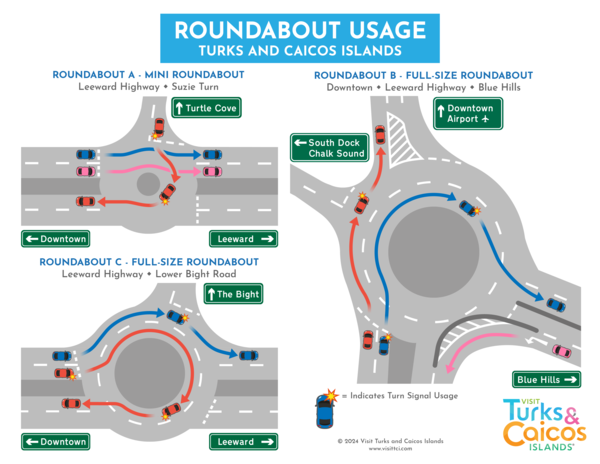 Graphic explaining the proper use of roundabouts in the Turks and Caicos